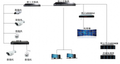 大鵬新區(qū)濱海陽光項(xiàng)目