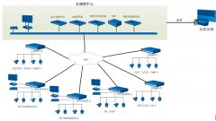 某省水務(wù)二供視頻聯(lián)網(wǎng)案例