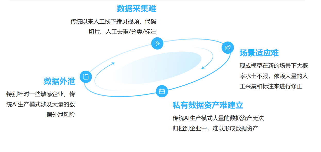 飛輪循環(huán)UAAS系統(tǒng)